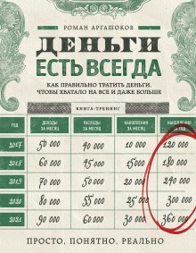 Слушать онлайн аудиокниги Деньги есть всегда. Как правильно тратить деньги, чтобы хватало на все и даже больше Аудиокнига Деньги есть всегда. Как правильно тратить деньги, чтобы хватало на все и даже больше